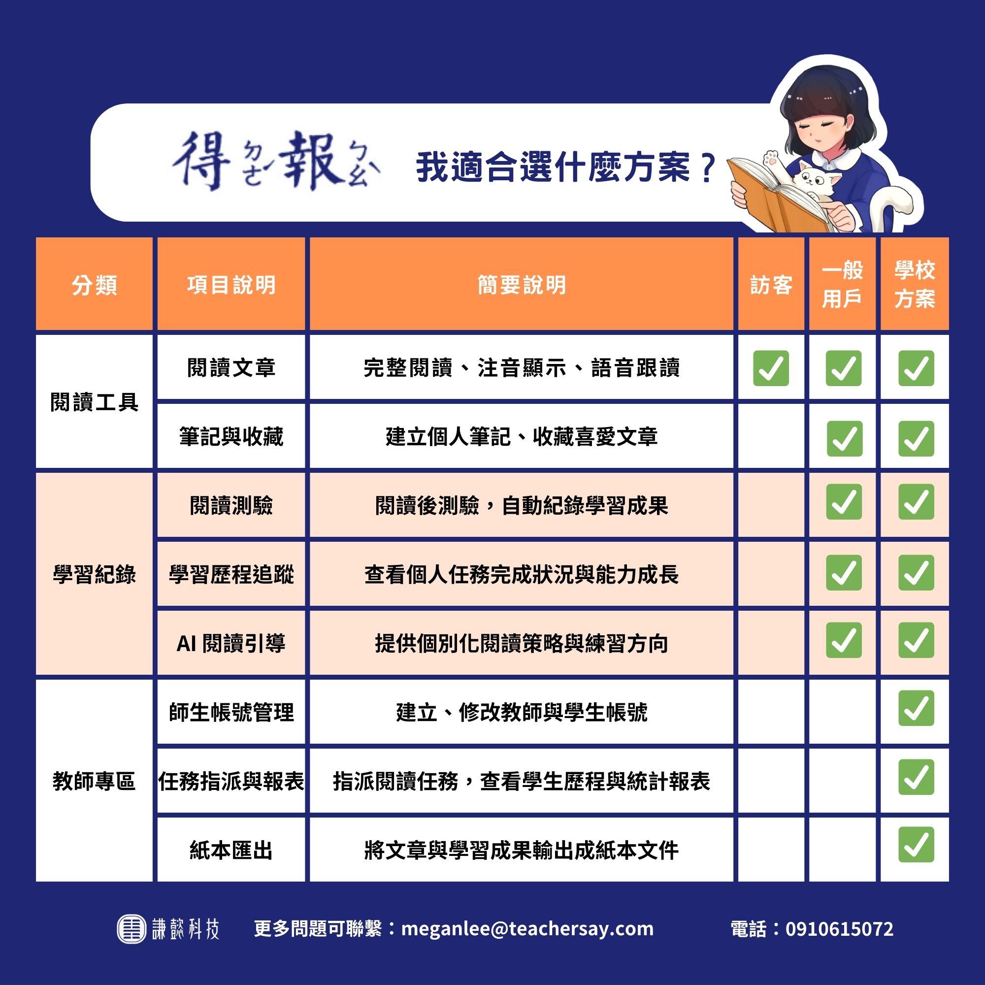 訂閱功能說明